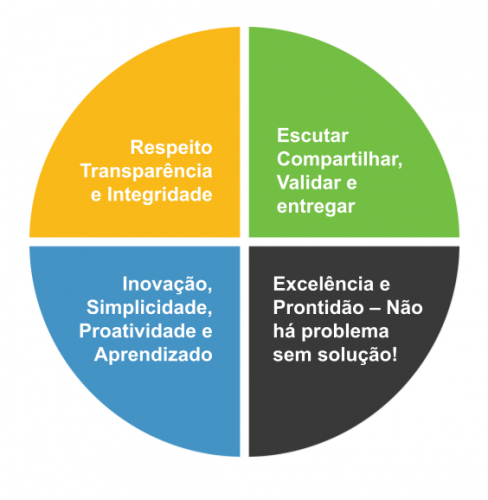 VALORES ESSENCIAL.png